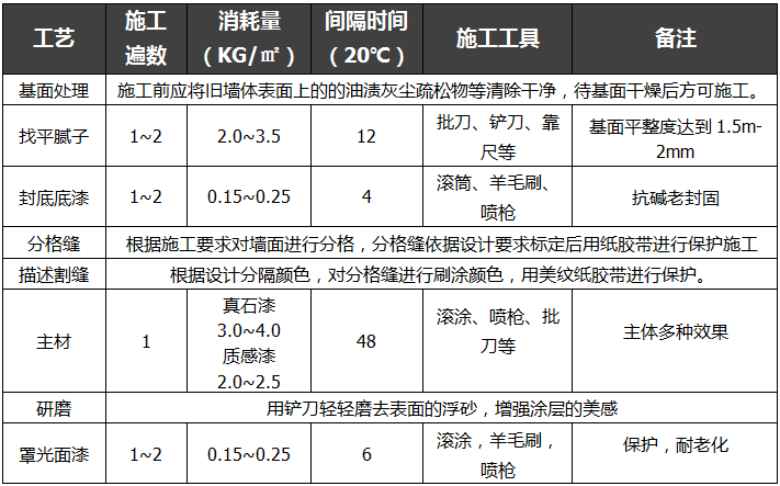 真石漆工艺