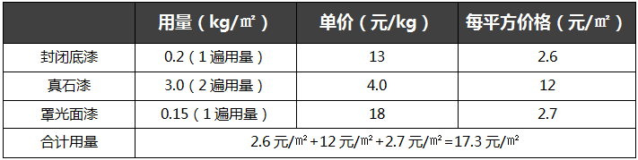 施工用量