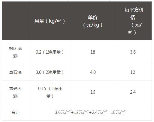 陕西建宏漆